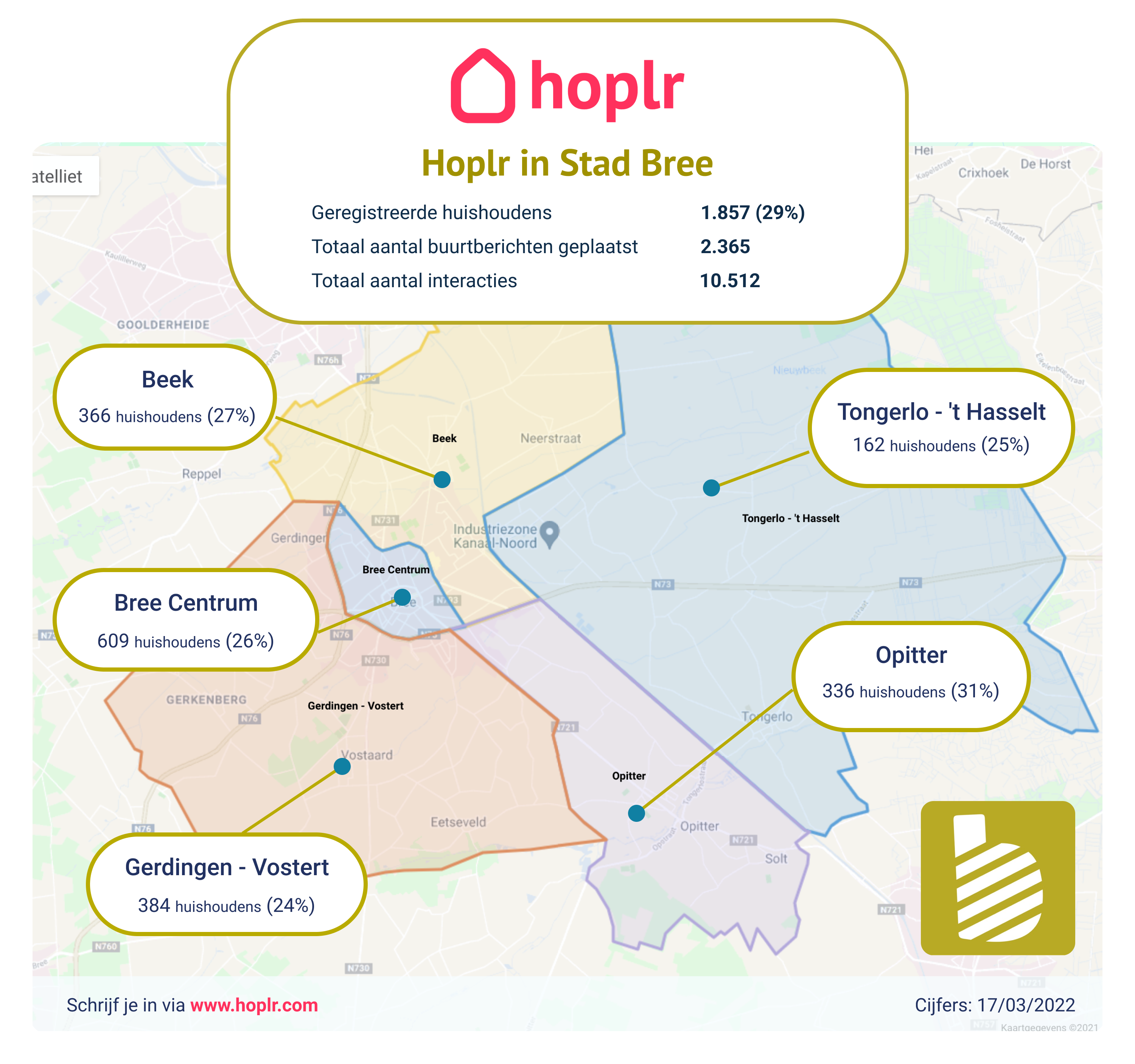 hoplr