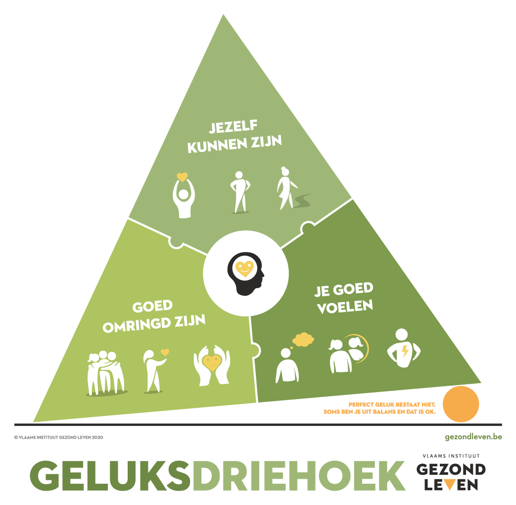 geluksdriehoek
