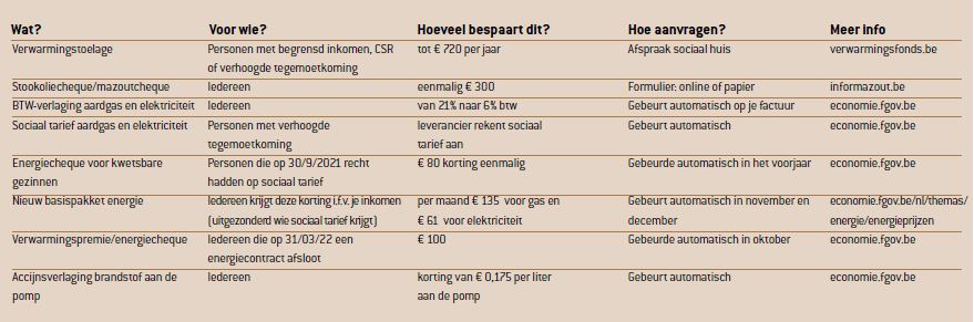 energie maatregelen