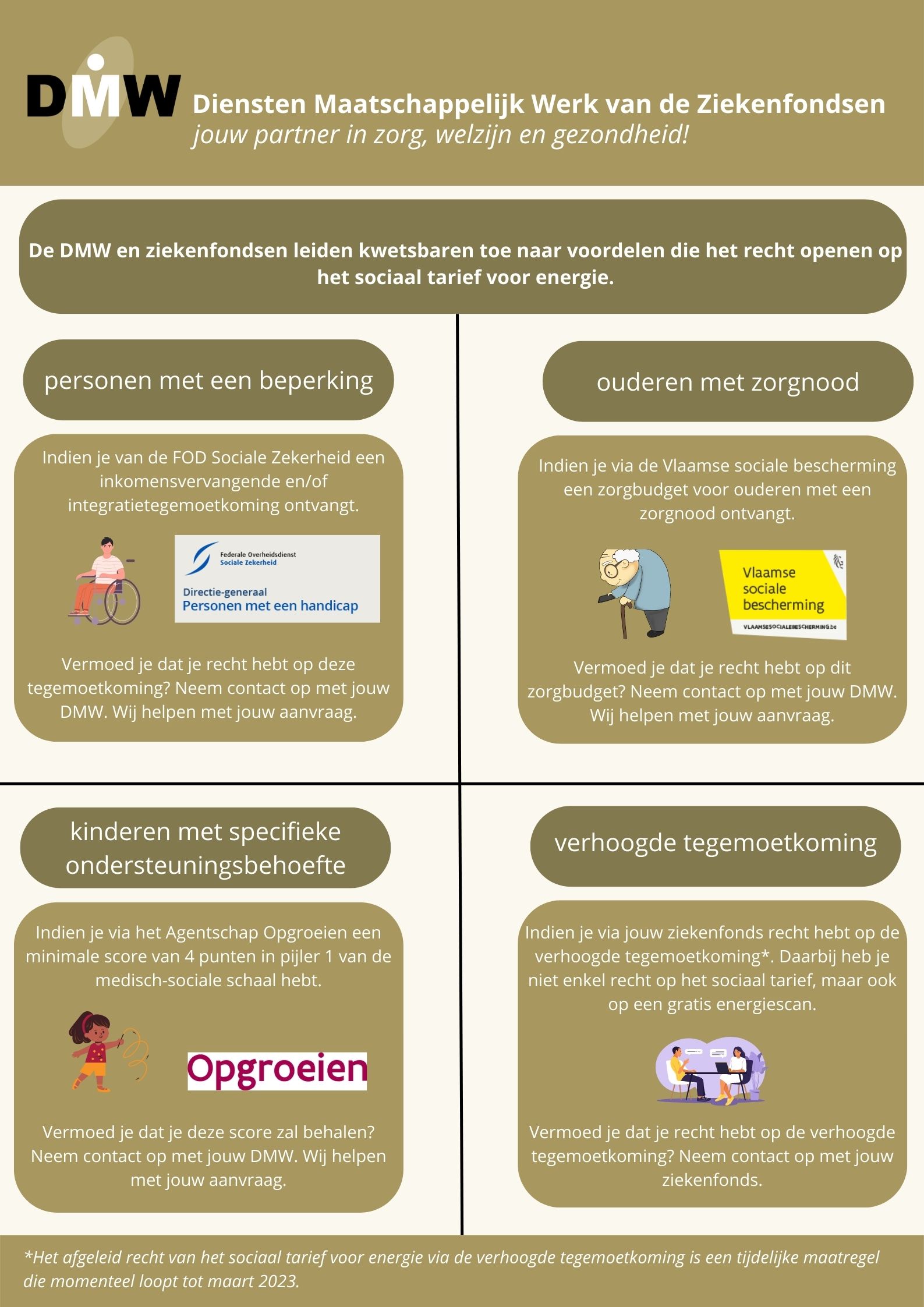 energie