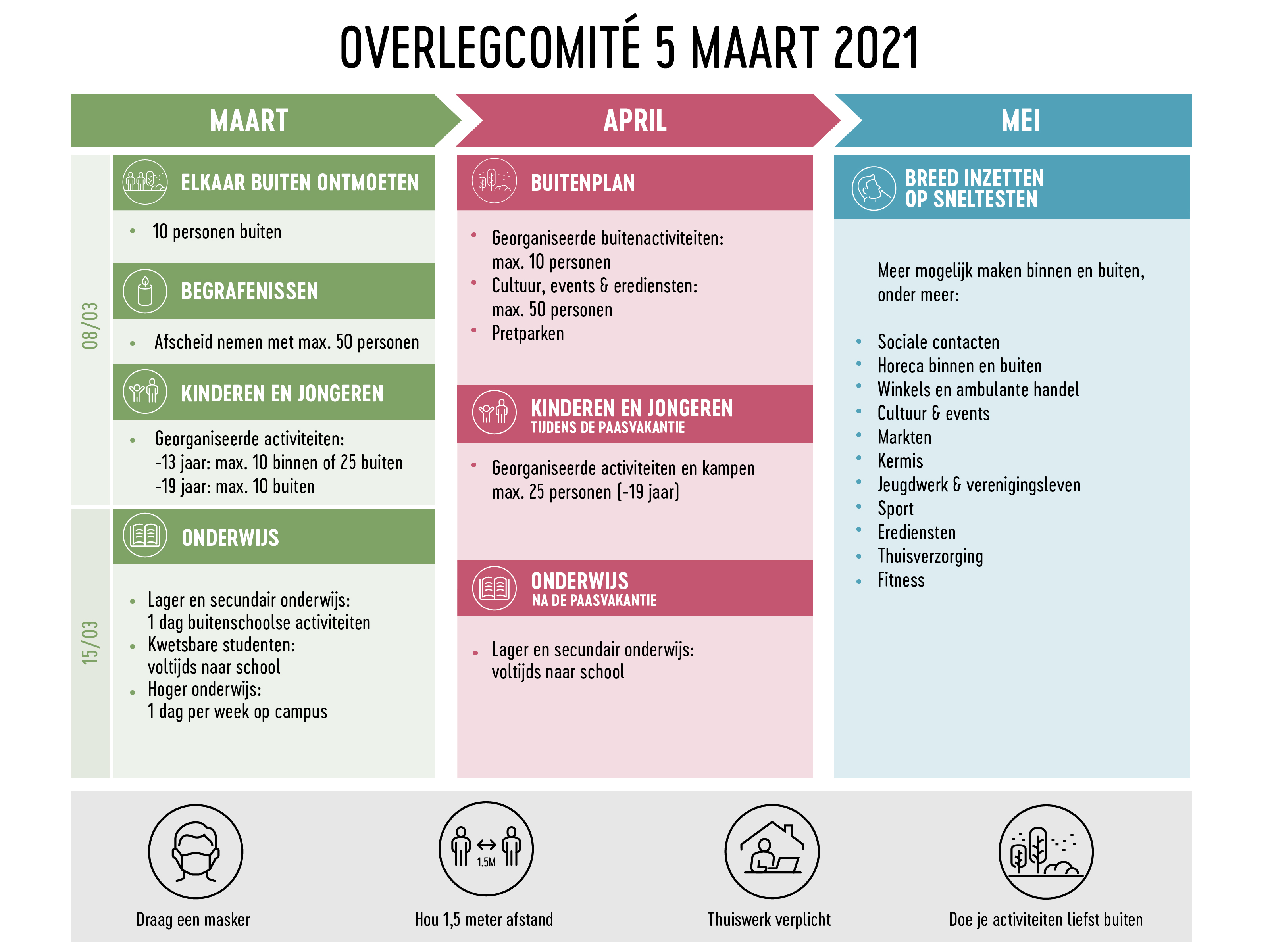 maatregelen 