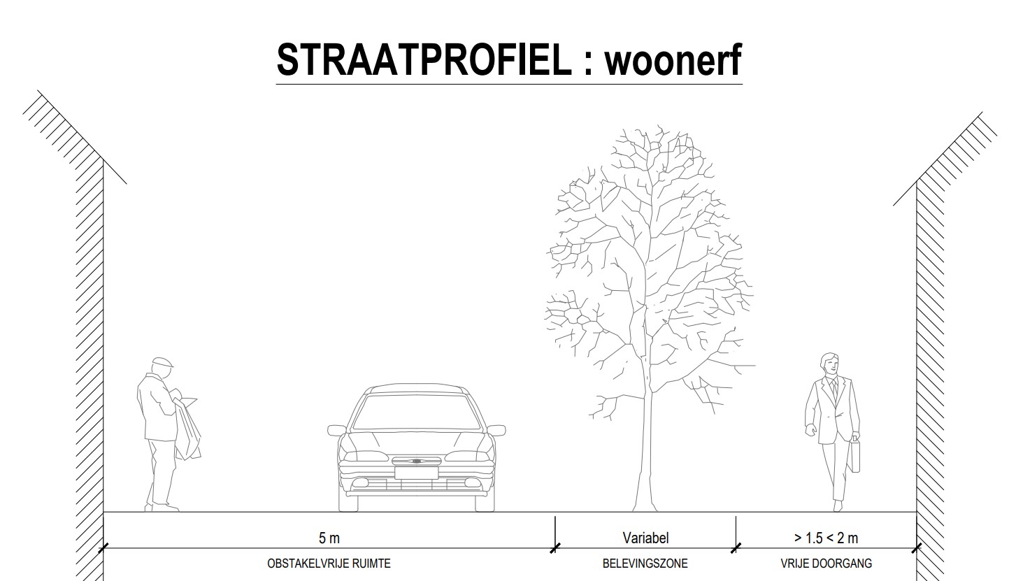 straatprofiel