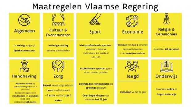 maatregelen