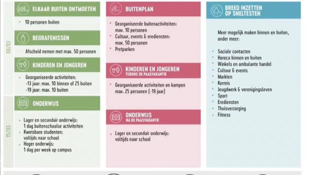 overzicht