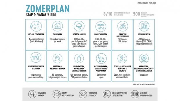 Alle Info Over Het Coronavirus Bree